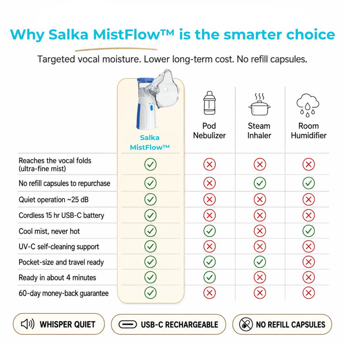 Salka MistFlow™